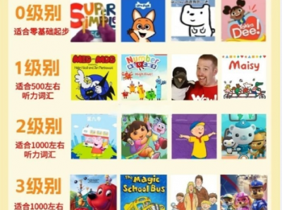 ABCD英语启蒙动画合集！
