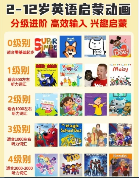 ABCD英语启蒙动画合集！